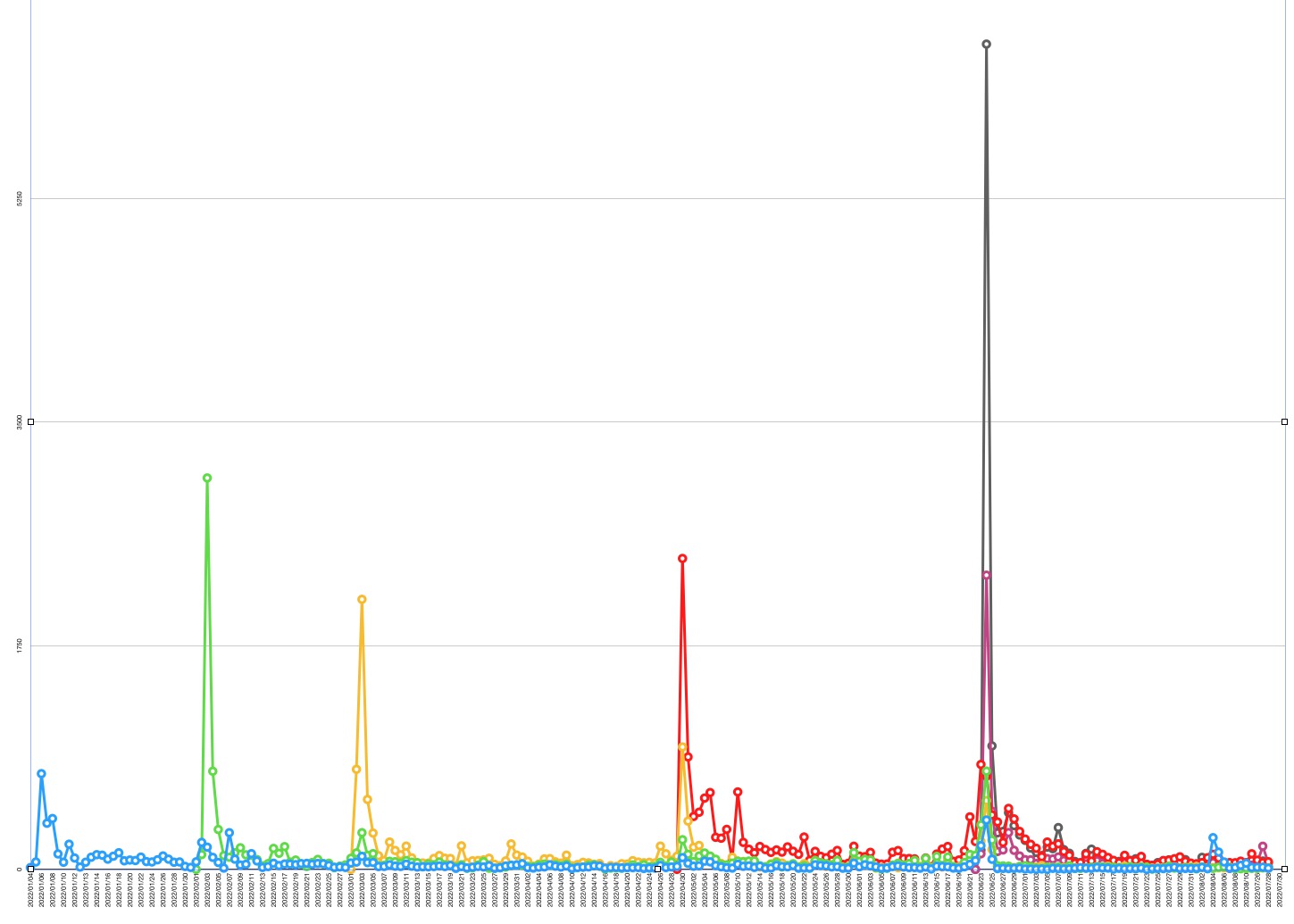 a graph